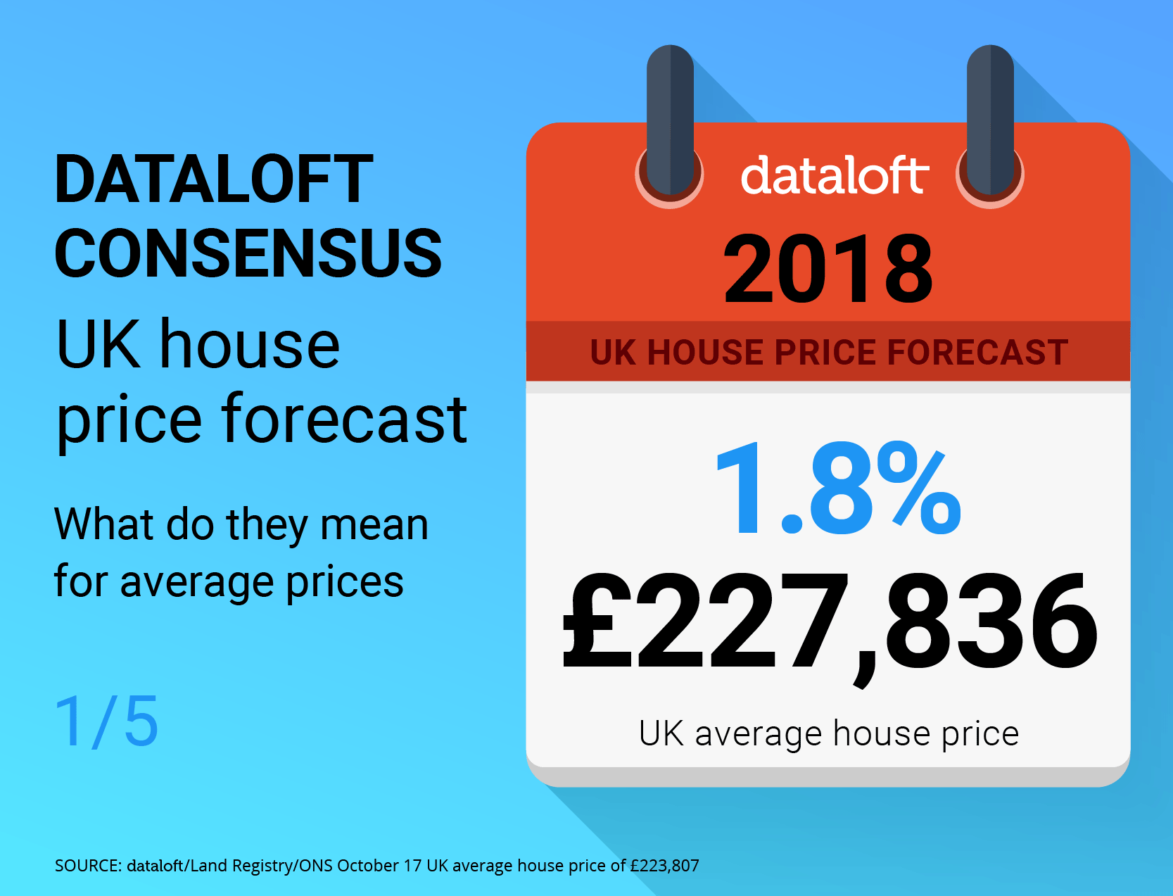 What The Experts Predict About Future Property Values Cardiff